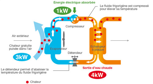 schéma pompe à chaleur air/eau schema pompe à chaleur air/eau